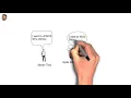 Transactions DML Part 1