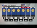 7 Day Forecast Shows High Temperaures