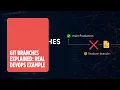 Git Branching Explained Create Switch Merge Branches DevOps Guide