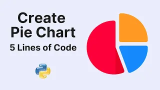 Create Pie Chart Using Python and Matplotlib Easy 5 lines of code