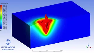 Laser Arc Hybrid Welding CFD Simulation ANSYS Fluent UDF Tutorial