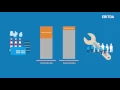 Download Lagu EBIT \u0026 EBITDA erklärt | Unsere Finanzkennzahlen | Uniper