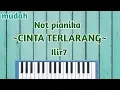 Download Lagu Not pianika CINTA TERLARANG-Ilir7 || Mudah✓