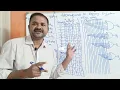 Hexadecimal to Binary Encoder 16 4 Encoder Block Diagram Truth Table Logic Circuit DLD