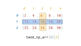 2D NumPy Array