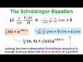 Unpacking the Schrodinger Equation