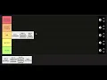AP Physics C Mechanics Unit Tierlist in Less Than 1 Minute