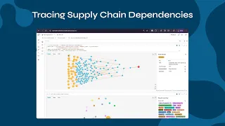 Using Neo4j to Trace Supply Chain Dependencies