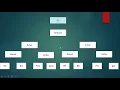 IO in java with creation of directory and file