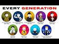Every Generation Explained in 13 Minutes