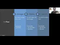 Introduction to Git Workshop CodeBrew 2021