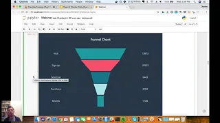 Creating Complex Chart Types With Python Figure Factories