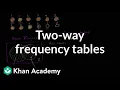 Two-way frequency tables and Venn diagrams Data and modeling 8th grade Khan Academy