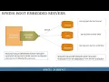 Spring Boot Embedded Servers