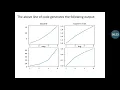 Matplotlib - Subplots Function