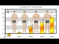 Exactly How Much Muscle Does 25mg 50mg 125mg 300mg 600mg Of Testosterone Build