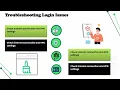How do I access Ochsner Kronos from Home Kronos Training Guide Tutorial for Kronos Access