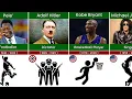 Famous People Jobs