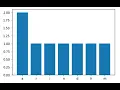 Bar Graphs in Python Part I