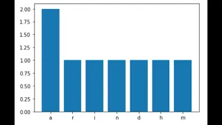 Bar Graphs in Python Part I