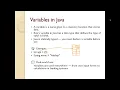 Java Training Day 2 - Data Types