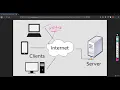 4 Using Scapy Module to implement ARP protocols