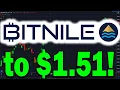 BitNile Holdings NILE Stock to 1 51 PRECISE TECHNICAL ANALYSIS EXACT ENTRY and EXIT POINTS