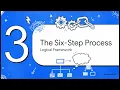 35 Chain-of-Logic Explained Advanced Prompt Engineering for Better LLM Reasoning