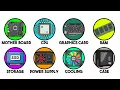 Every Computer Component Explained In 3 Minutes