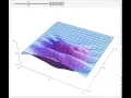 Finite Difference 2D Wave Equation