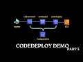 AWS Codedeploy AWS Codepipeline Part 3 How to setup AWS codepipeline