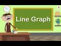Line Graph Maths Concept for Kids Maths Grade 5 Periwinkle