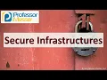 Secure Infrastructures - CompTIA Security SY0-701