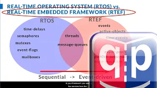 Event-Driven Programming Part-2 Best practices for concurrency Active Object pattern