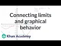 Connecting limits and graphical behavior Limits and continuity AP Calculus AB Khan Academy