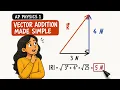 Vector Addition Made Simple AP Physics 1