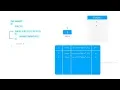 for loop in C When should we use the for loop
