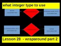 Lesson 28 - Data Types