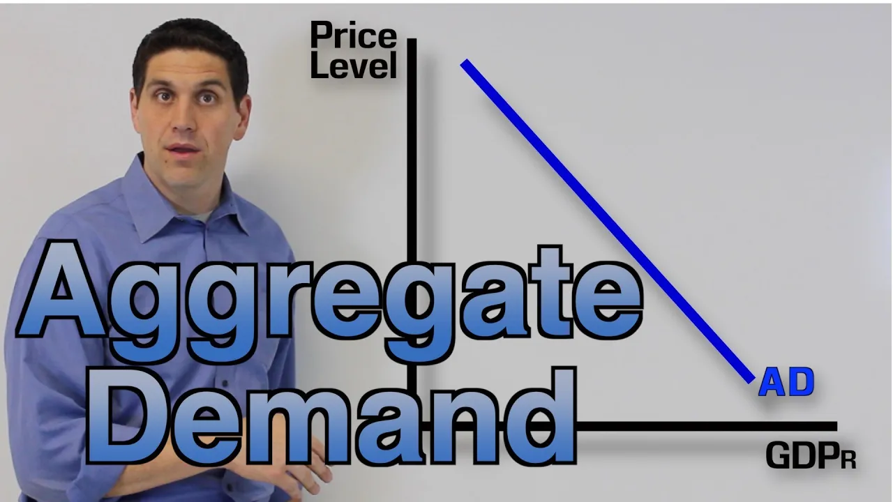 Aggregate Demand: AD, AS, and LRAS in Macroeconomics (Macro Topic 3.1) - Old Version