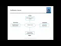 38 Implementation Issues Class With Sonali