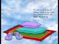 Meditating with the 72 Names of God for spiritual healing and transformation technique