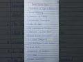 Download Lagu Best speech topic ll Important topic #youtube #topic #bestspeech #shorts #study