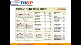 Python Data Visualization CFO Dashboards