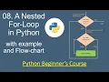 Python for Beginners 08 Nested For Loop in Python with Example and Flow-Chart