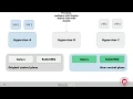 OID19 Under new management migrating a running OpenStack to containerisation with Kolla
