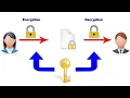 How to Encrypt and Decrypt data s images files etc in termux