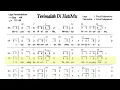 Download Lagu Terimalah Di HatiMu (L. Putut Pudyantoro) Tenor