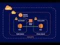 AWS VPC Explained Public vs Private Subnet Route Table Internet Gateway Step-by-Step Demo