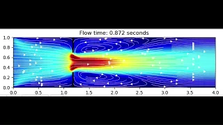 Unsteady Orifice flow meter with Python Jupyter notebook FVM SIMPLE algorithm