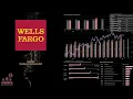 WFC Wells Fargo Q2 2026 Earnings Conference Call